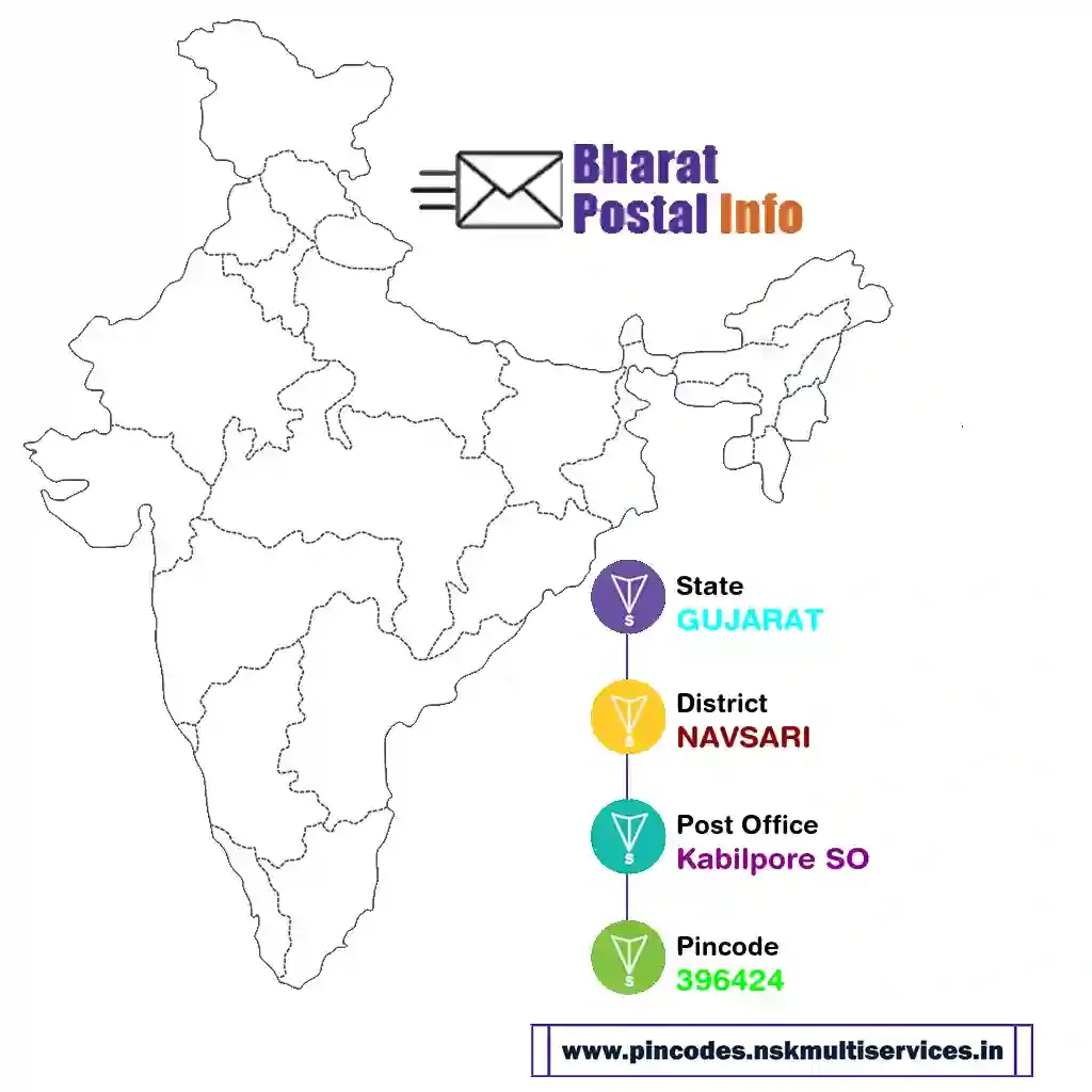 gujarat-navsari-kabilpore so-396424